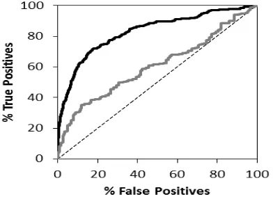 Figure 1. ROC curves resulted in the retrospective SBVS campaign. The black lines represent the ROC curves when the results were ranked by ChemPLP scores, while the grey lines represent the ROC curves when the results were ranked by Tc-PLIF values