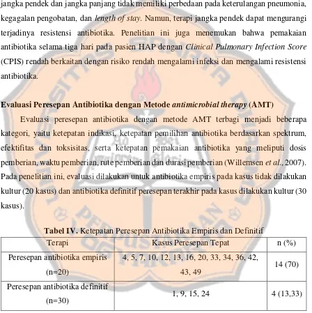 Tabel IV. Ketepatan Peresepan Antibiotika Empiris dan Definitif 