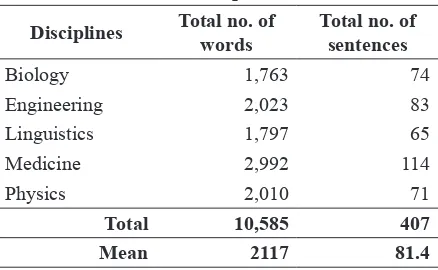 Tabel 1 Disciplines, total number of words and sentences in 