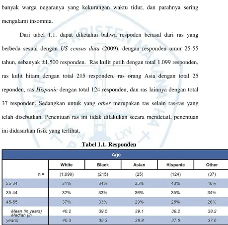 Tabel 1.1. Responden 