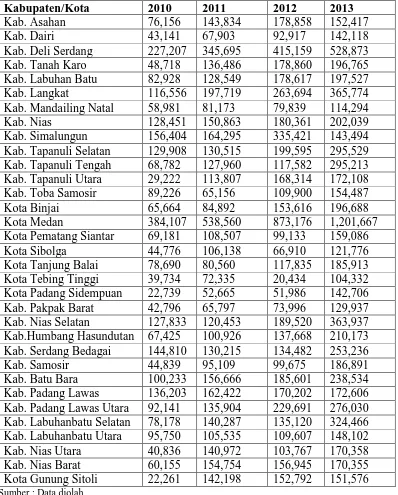 Tabel 4.4 Perkembangan Belanja Modal (BM) pada Kabupaten/Kota di Provinsi 