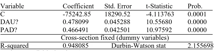 Tabel 4.8 Hasil estimasi dengan Fixed Effect Model (FEM) 