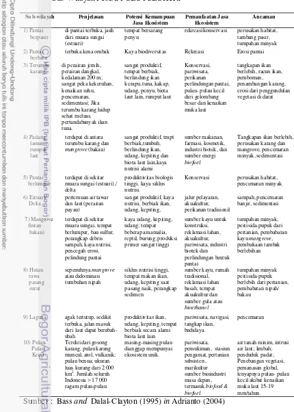 Tabel 1  Potensi Kemampuan, Pemanfaatan Jasa, dan Ancaman pada Ekosistem di 