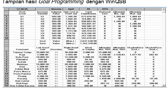 Gambar 1 : Pengisian data pada program WinQSB diambil dari tabel 5, tabel 6 dan     