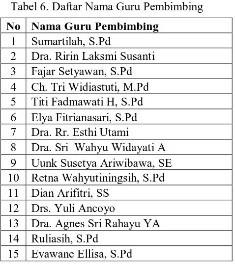 Tabel 6. Daftar Nama Guru Pembimbing  