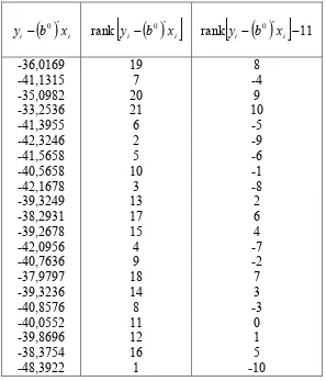 Tabel 11 a. Hasil Perhitungan Vektor u  pada Iterasi Ketiga.0 