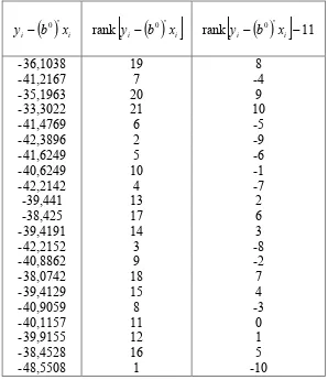 Tabel 12 a. Hasil Perhitungan Vektor u  pada Iterasi Keempat.0 