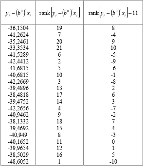 Tabel 14 a. Hasil Perhitungan Vektor u  pada Iterasi Keenam0  
