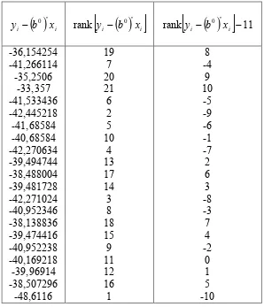 Tabel 15 a. Hasil Perhitungan Vektor u  pada Iterasi Ketujuh0  