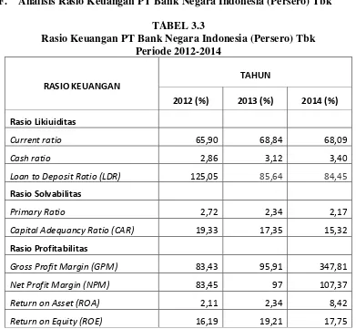 TABEL 3.3 Rasio Keuangan PT Bank Negara Indonesia (Persero) Tbk 