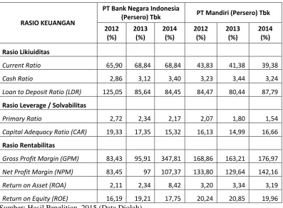 Tabel 3.5 