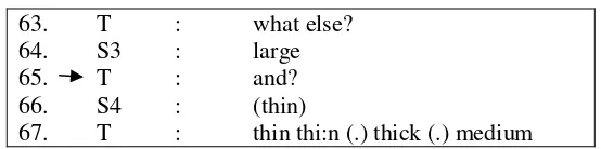 Table 4. The functions of third turn in IRF 