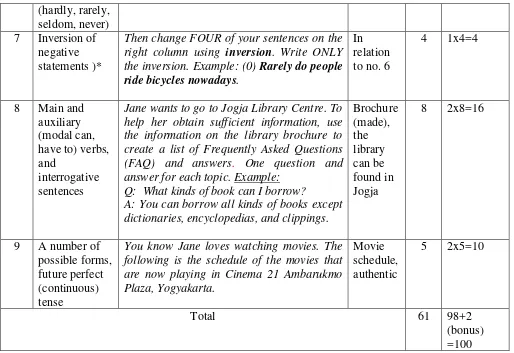 Table 1. Test content 