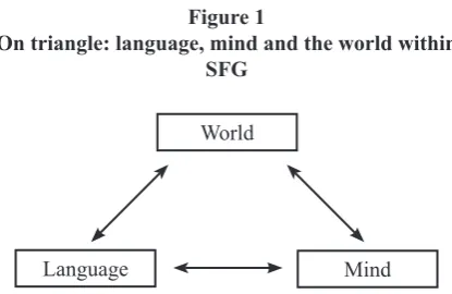 Figure 1On triangle: language, mind and the world within 
