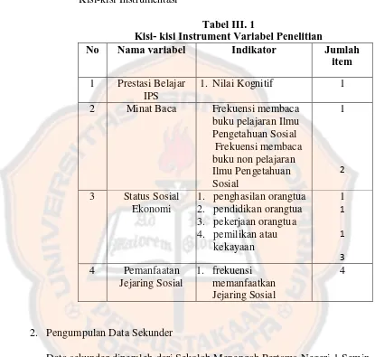 Tabel III. 1 Kisi- kisi Instrument Variabel Penelitian 