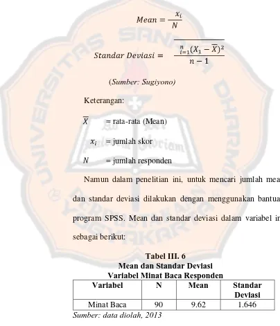 Tabel III. 6 Mean dan Standar Deviasi  