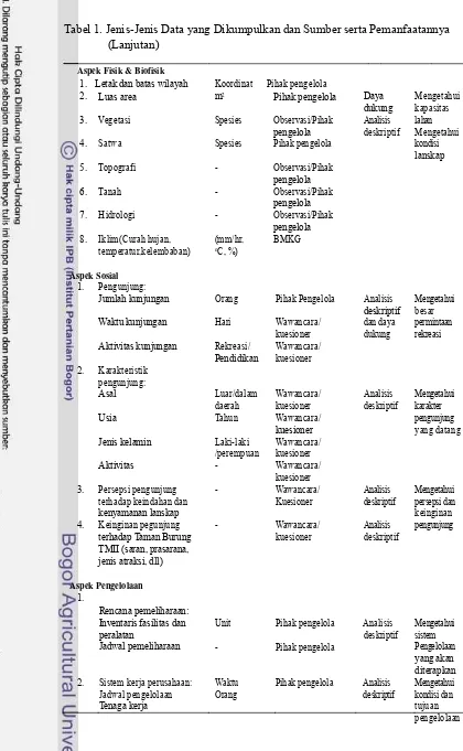 Tabel 1. Jenis-Jenis Data yang Dikumpulkan dan Sumber serta Pemanfaatannya 