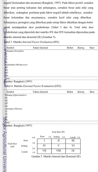 Tabel 3. Matriks Internal Factor Evaluation (IFE) 