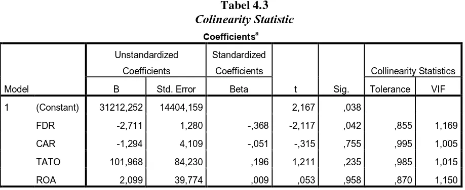Tabel 4.3 Colinearity Statistic 