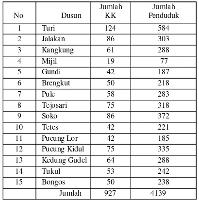 Tabel 1. Jumlah Penduduk Tiap Dusun di Desa Pucung Kecamatan Eromoko 