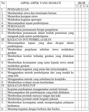 Tabel 1. Rubrik Pengamatan Kelas terhadap Guru  