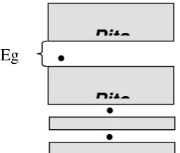 Gambar 1.  Pita-pita energi semikonduktor (Halliday and Resnick, 1990).  