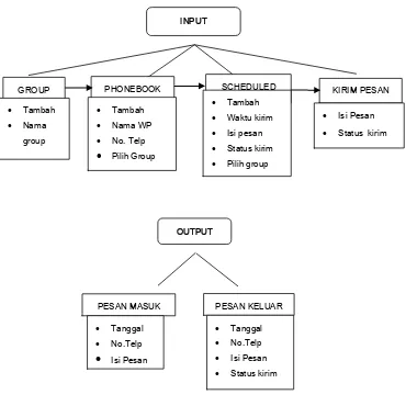 Gambar 3 : diagram entity menu utama 