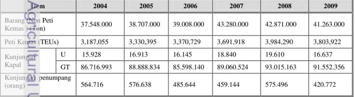 Tabel 1.  Perkembangan  Arus  Barang  Non  Peti  Kemas,  Peti  Kemas,  Kunjungan  Kapal  (unit  dan  GT)  dan  Kunjungan  Penumpang  (orang)  di  Pelabuhan  Tanjung Priok tahun 2004  – 2009 