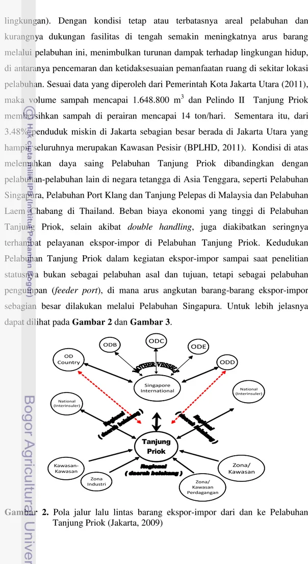 Gambar  2.   Pola  jalur  lalu  lintas  barang  ekspor-impor  dari  dan  ke  Pelabuhan  Tanjung Priok (Jakarta, 2009) 