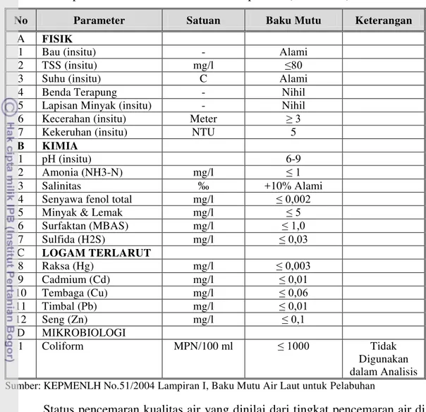 Tabel 6   Parameter  Kualitas  Air  Laut  di  Pelabuhan  Tanjung  Priok  Berdasarkan  Kepmen LH No