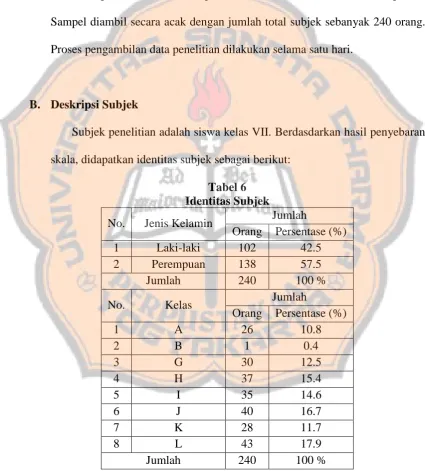 Tabel 6 Identitas Subjek