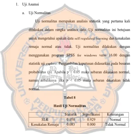 Hasil Uji NormalitasTabel 8  