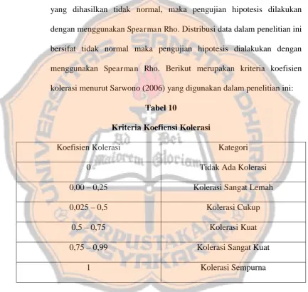 Kriteria Koefiensi KolerasiTabel 10  