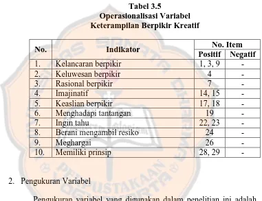 Tabel 3.5 Operasionalisasi Variabel 