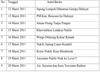 Tabel 4. Daftar Berita Headline News tentang Bencana di Jepang 