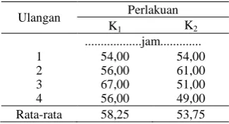 Tabel 4.   Tabel 4.  Lama Estrus Domba Percobaan  