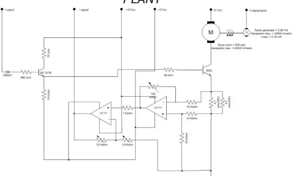 Gambar 9 Rancangan penguat sinyal kontrol dan sensor arus 