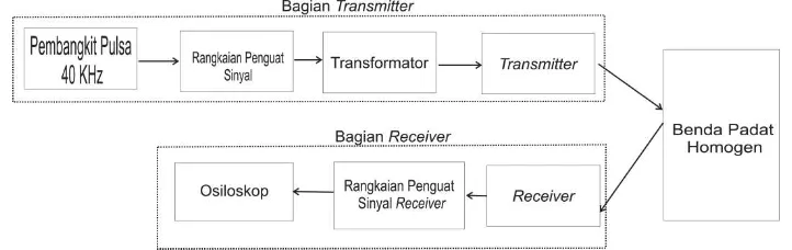 Gambar 3 Skematik Rangkaian Bagian Transmitter 