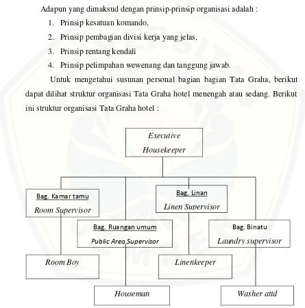Gambar 2.1 Struktur Organisasi bagian Tata Graha 