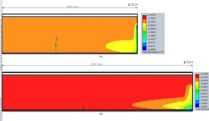 Gambar 30.  Sebaran suhu di dalam chamber aeroponik pukul 08:00 pada dimensi panjang chamber (a) 8 meter dan (b) 12 meter