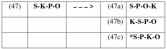 Tabel 9 Pola S-K-P-O dan Variasi pola Urutannya 