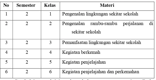 Tabel 1. Materi Aktivitas Luar Kelas di SD Se-Gugus  5  dan   6 Kecamatan   Samigaluh  Kulon Progo