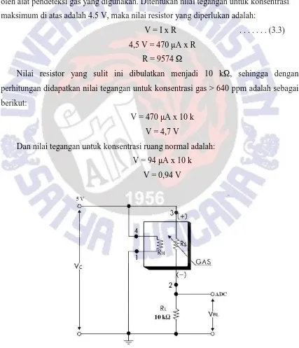 Tabel 3.2. Arus Keluaran Sensor Gas 