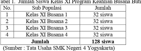 Tabel 1.  Jumlah Siswa Kelas XI Program Keahlian Busana Butik
