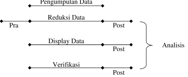Gambar 2. Flow Model of Analysis  