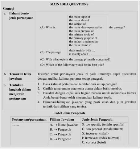 Tabel Jenis Pengecoh 