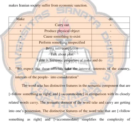 Table 3. Semantic properties of make and do 