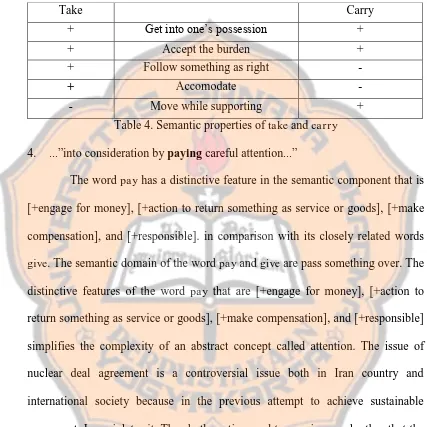 Table 4. Semantic properties of take and carry 