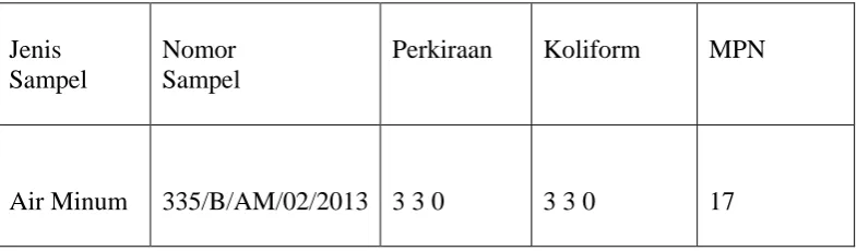 Tabel 1 : Hasil Pengamatan Bakteri Koliform 