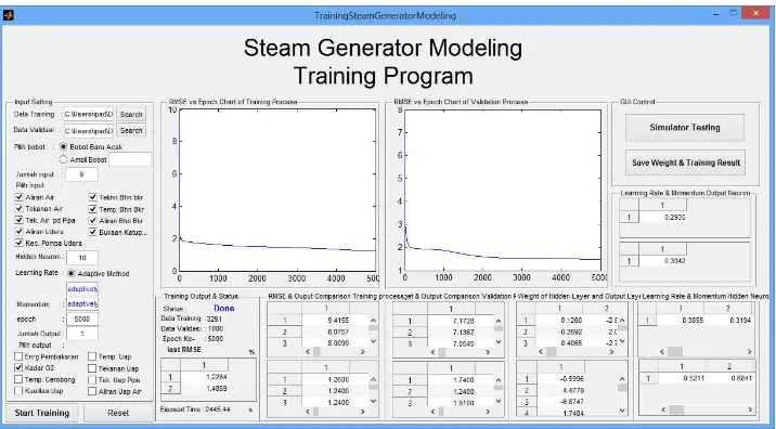 Gambar 3 Antarmuka program pelatihan untuk membangun model generator uap 